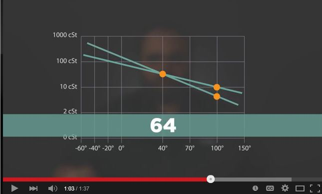 Viscosity 5537a7d89be05