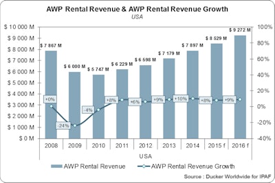 awprentalrevenueusa2014 5540dd93aab62