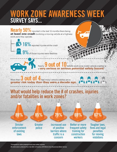 2015 Work Zone Infographic 0 555dfbea26e48