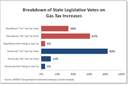 ARTBA breakdown 555206bbbb26c