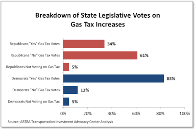ARTBA breakdown 555206bbbb26c