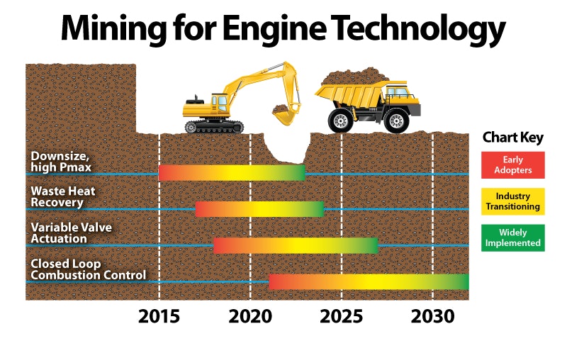 Four Technologies That Will Impact Diesel Engine Efficiency | For ...
