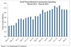 ABC's Chief Economist Anirban Basu says lower energy prices and their impact on investment spending, a stronger U.S. dollar, weather and the West Coast port slowdown have all conspired to undo the economic momentum apparent during mid-year 2014.