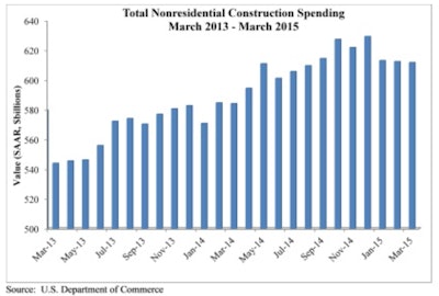 ABC's Chief Economist Anirban Basu says lower energy prices and their impact on investment spending, a stronger U.S. dollar, weather and the West Coast port slowdown have all conspired to undo the economic momentum apparent during mid-year 2014.