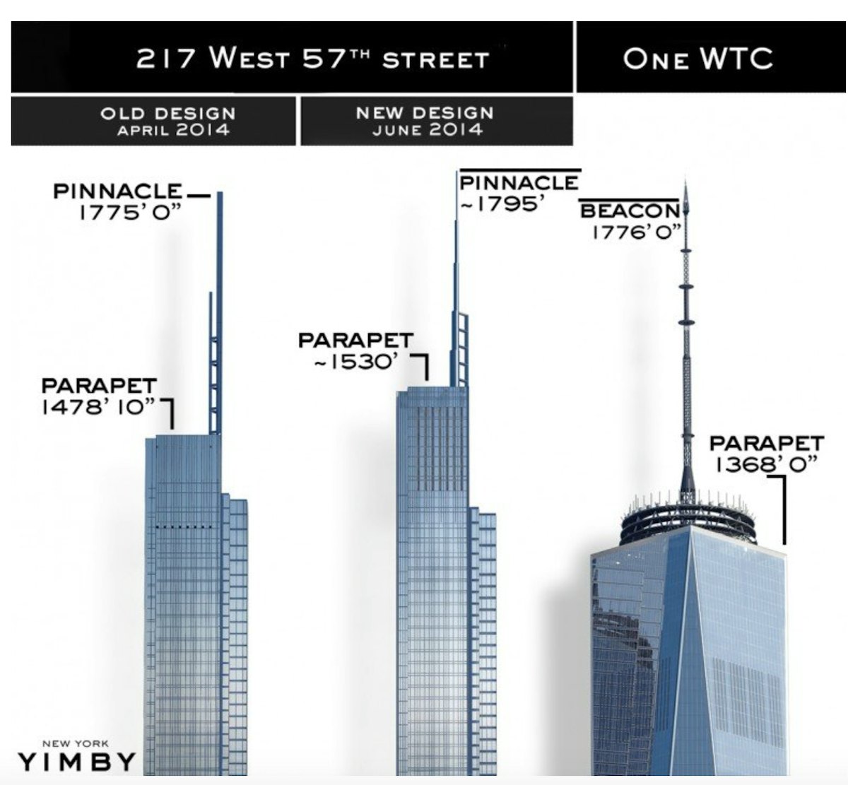Revealed: Extell's 1,423-foot Nordstrom Tower - New York YIMBY