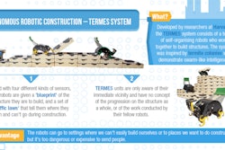 Construction robots - both those that can work on their own and ones that still need a human crew to operate - are being developed for the construction industry.