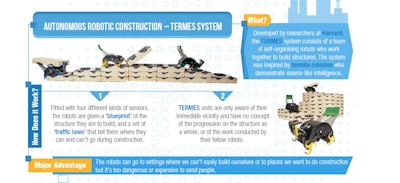 Construction robots - both those that can work on their own and ones that still need a human crew to operate - are being developed for the construction industry.