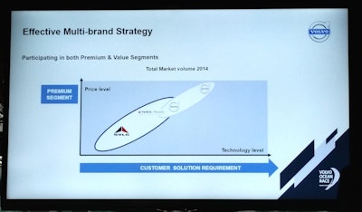 Volvo Construction Equipment has chosen a multi-brand strategy to address an expanding global market trend toward the value-priced product segment.