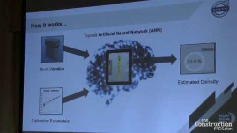 Video: How Volvo Density Direct Works