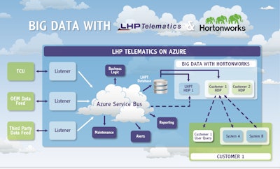 Big Data Infographic 556f08635e1bb