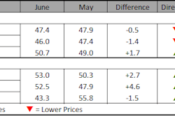 Peg ecci June2015 222353110915583632 55916827d291f