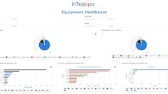 Inventory analysis reports can dramatically reduce two of the biggest drains on ROI: understocking and overstocking rental inventory.