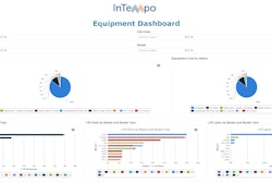 Inventory analysis reports can dramatically reduce two of the biggest drains on ROI: understocking and overstocking rental inventory.