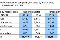 Volvo chart 55a9092cb0fcc