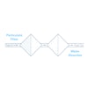 Regular (particulate) filters and water absorbers do two distinct jobs; the first removes hard particulate from fluids while the second removes free water.