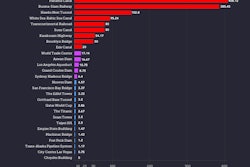 The Panama Canal, Burma-Siam Railway, Hawks Nest Tunnel, White Sea-Baltic Sea Canal and the Transcontinental Railroad top the list of construction projects with the highest construction worker deaths per 1,000 workers.