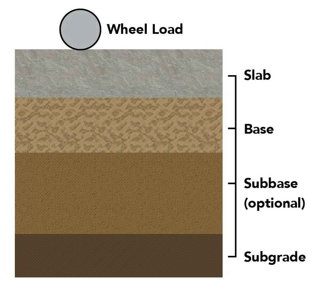 Slabs On Ground Slab Thickness And Base Tolerances For Construction Pros