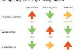 PMSoftwarePricingModelCompaison 55ccd0333fa49
