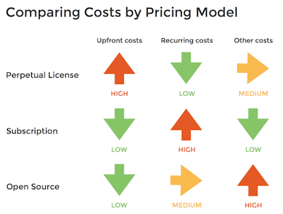 PMSoftwarePricingModelCompaison 55ccd0333fa49