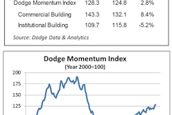DMI August 2015 55f040124f68b