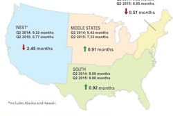 Year-Over-Year CBI Map of Regions and Backlog Months Second Quarter 2014 v. Second Quarter 2015