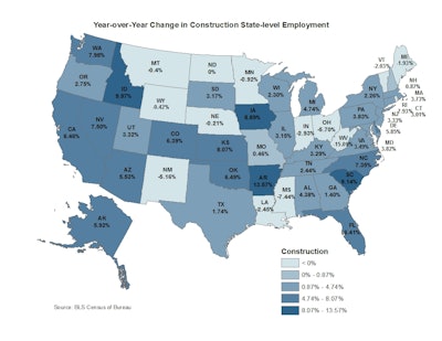 The states with the largest gains in year-over-year construction employment, in percentage terms, were Arkansas (13.6%), Idaho (10%), South Carolina (9.1%), Iowa (8.9%), Kansas (8.1%) and Washington (8%).