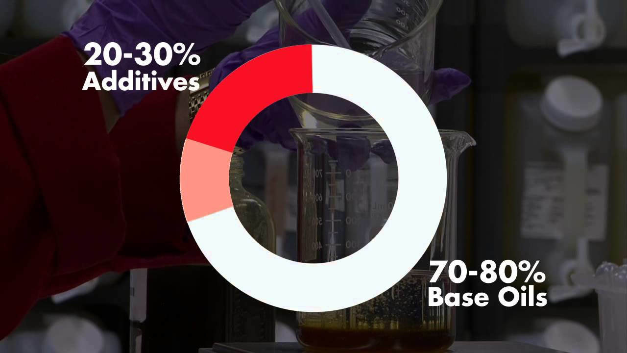 [VIDEO] What to Know About Base Oil and Oil Additives