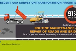 AAA Transportation Funding Survey Data 562e49289e961