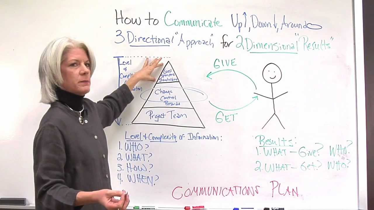 [VIDEO] Why a Project Communication Plan is Key To Effective Communication In Projects