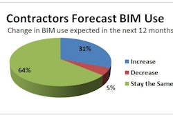 Contractors Forecast BIM 5637c683588d3