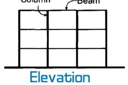 In this view, beams, girders and slabs (floors) are the horizontal structural members, while columns and walls are the vertical members.