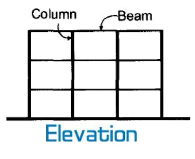 In this view, beams, girders and slabs (floors) are the horizontal structural members, while columns and walls are the vertical members.