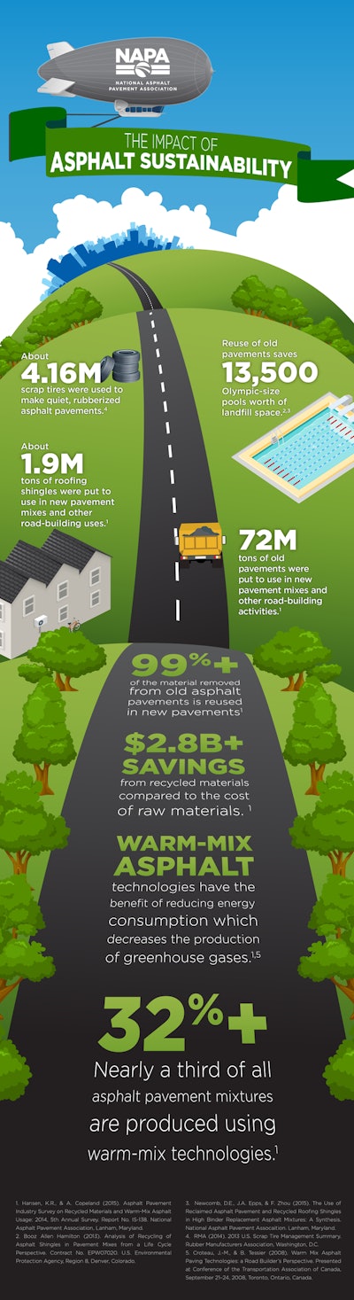 IS138 Infographic Web Resolution 56422d089bb5f