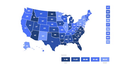 Top ranked states such as Arizona, Louisiana and Virginia all received high-performing grades for enacting PLA, prevailing wage and right-to-work policies that favor free enterprise. Conversely, low performing states such as New Mexico, Alaska and New York received poor overall rankings by earning a D or F grade for their policies on PLAs, prevailing wage and right-to-work legislation and other measurable categories.