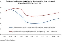 ABC construction employment 568fef80ddc34