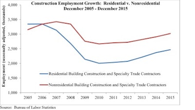 ABC construction employment 568fef80ddc34