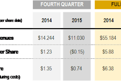 Caterpillar 4Q15 intro chart 56aa6cf3927a8