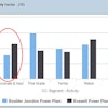 Penta Productivity Factor Chart 300dpi 569509f580a40
