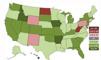Hawaii added the highest percentage of new construction jobs during the past year (15.5%), closely followed by Iowa (12.9%), Arkansas (11%) and Idaho (11%). North Dakota lost the highest percent and total number of construction jobs (-8.1%) followed by West Virginia (-7.1%), New Mexico (-3.5%), Wyoming (-1.7%), Rhode Island (-0.6%) and Pennsylvania (-0.2%).