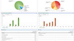 QuickBooks Basics & “How-to’s” will teach attendees: • How to set up and create inventory, accounts receivables, accounts payables, payroll, estimates and financial reports • Teach contractors how QuickBooks can be used to set up and run bank and credit card reconciliations • Ensure contractors know how to take full advantage of QuickBooks’ ease of use, flexibility, variety and ability to integrate functions