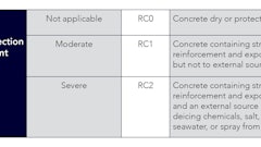 Table 5.2.1—Exposure categories and classes