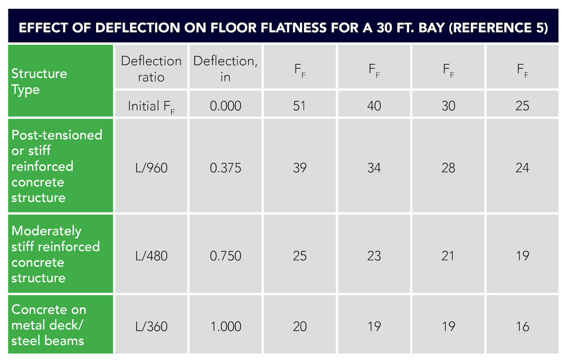 Why Polishing Suspended Concrete Slabs Is More Likely To Disappoint Customers For Construction Pros Why Polishing Suspended Concrete Slabs Is More Likely To Disappoint Customers For Construction Pros
