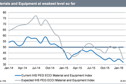 February Graph 56cdf353145e3