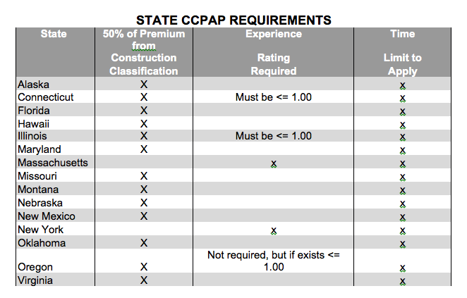 Tips to Cut the Cost of Workers Compensation Insurance | For ...