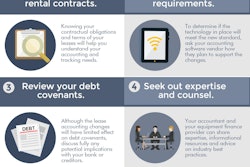 Infographic Top5TipsLeaseAccounting 56e0545911ae6