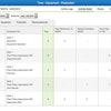 Create activity logs in PENTA TEP to capture crew activities from the worksite.