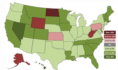 The six states that shed construction jobs during the past 12 months have been hurt by the steep drop in oil and gas drilling and coal mining. North Dakota lost the highest percent (-14.4%) and total number of construction jobs. Other states that lost jobs for the year include Alaska (-8.7%), West Virginia (-7.4%), Wyoming (-5.1%), Kansas (-2.2%) and Pennsylvania (-1.5%).