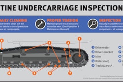 Tracked Undercarriage Maintenance Infographic FNL 56e9dead5f551