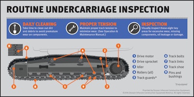 Tracked Undercarriage Maintenance Infographic FNL 56e9dead5f551