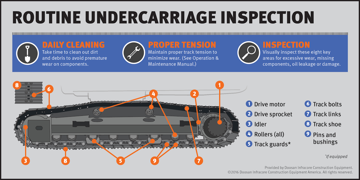 6 Tips On How To Properly Maintain Your Excavator Undercarriage For Construction Pros